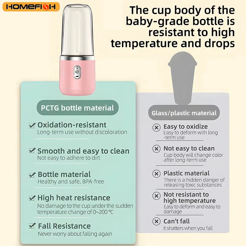 400ml Portable USB Rechargeable Mini Electric Juice Blender – Self-Stirring Cup