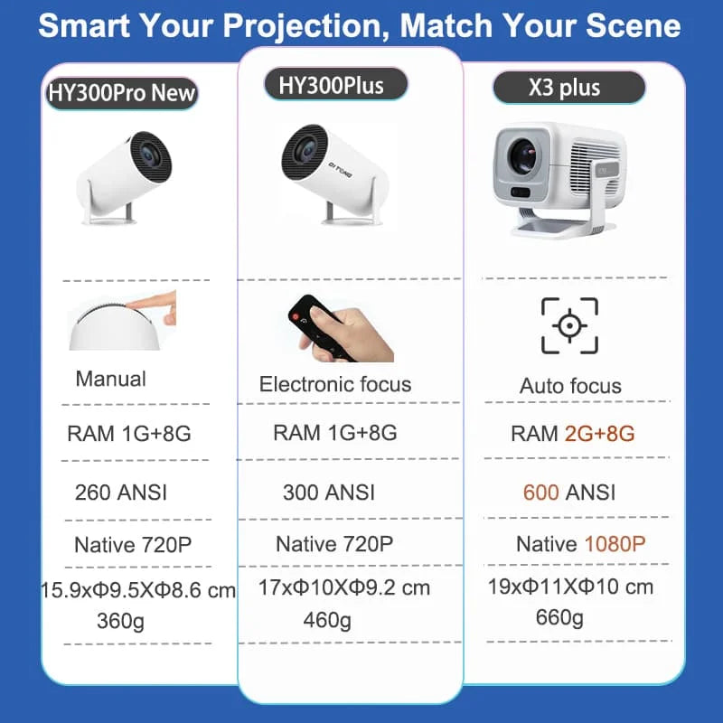 DITONG HY300 Plus Projector – Android 11, 300 ANSI, Dual WiFi, 4K Support